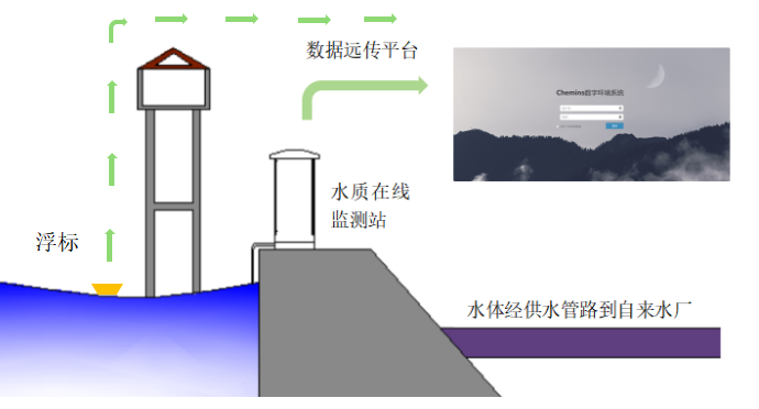 水源地1.png