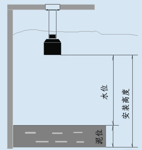 RM-10000超声波泥水界面仪(图1) RM-10000超声波泥水界面仪(图1)